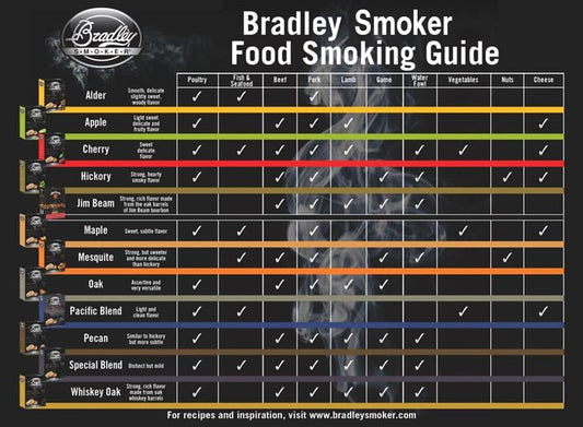 Elastyczna deska do krojenia Bradley Smoker